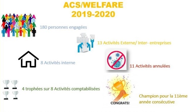 BILAN ACS