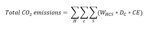 equation