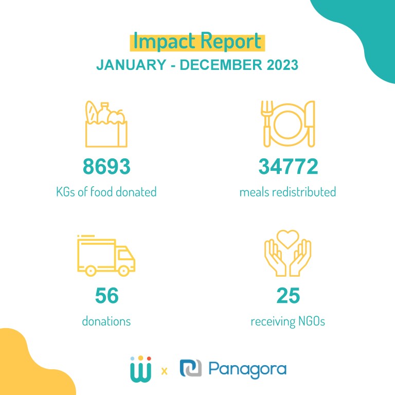 Impact Report Panagora_Foodwise